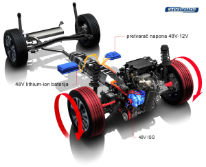 Donosimo 3 razloga za&scaron;to ne biste trebali imati predrasudu prema hibridima